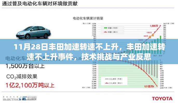 丰田加速转速不上升问题,技术挑战与产业反思
