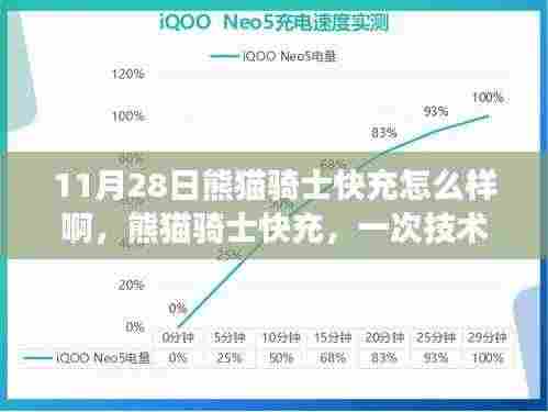 熊猫骑士快充技术革新之旅,11月28日的深度体验与评测