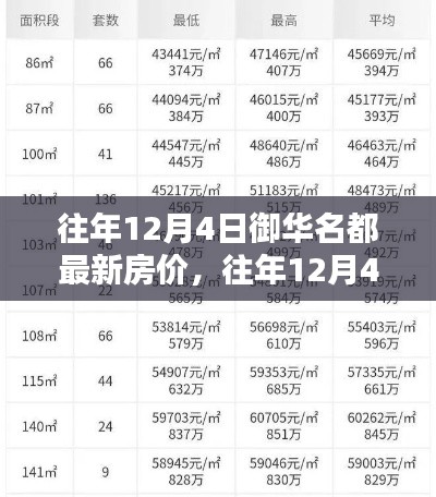 往年12月4日御华名都房价及走势分析揭秘