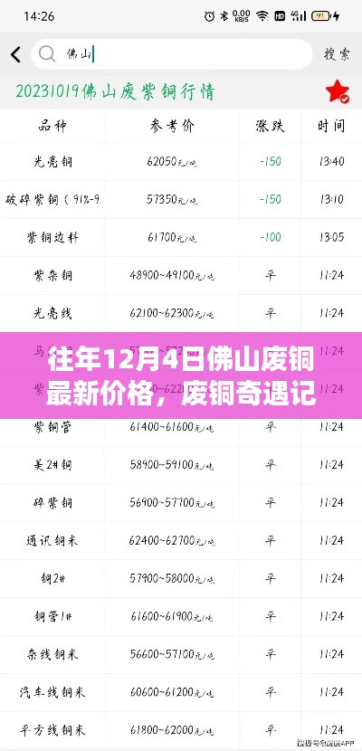 佛山废铜奇遇记,十二月温情时光里的价格揭秘