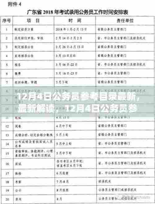 最新解读,12月4日公务员参考目录重点概览与最新资讯
