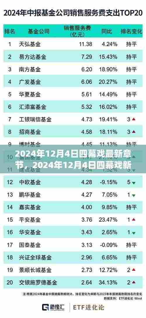 变化中的学习之旅，自信与成就感的绽放时刻——四幕戏新篇章 2024年12月4日最新章节
