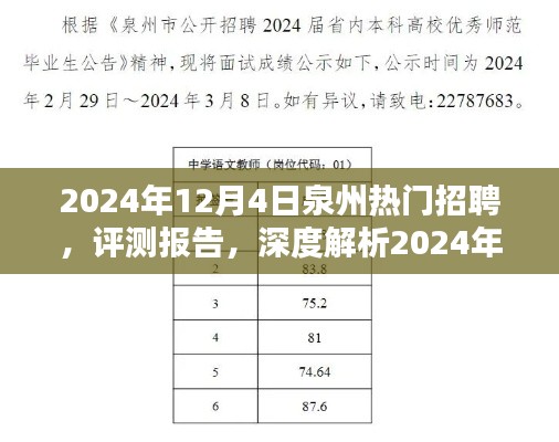 深度解析,2024年泉州热门招聘评测报告