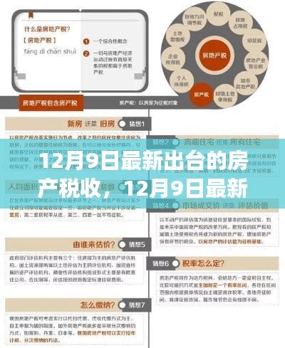 12月9日房产税收新政全面解读,特性、体验、竞品对比及目标用户分析