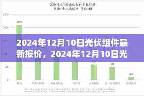 光伏组件市场风云变幻,最新报价与领域地位分析