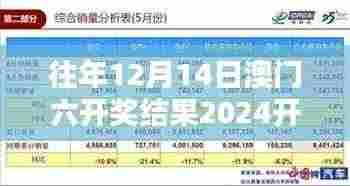 往年12月14日澳门六开奖结果2024开奖今晚 - 专家点评:今年的趋势预测