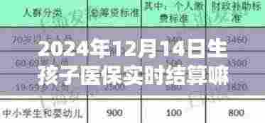 新生儿医保结算实时化，探讨未来生育医保结算问题