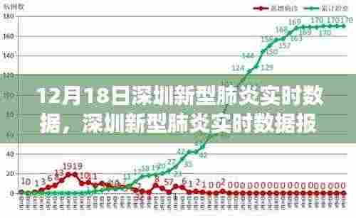 深圳新型肺炎实时数据报告,背景、进展与特定时代地位(12月18日更新)
