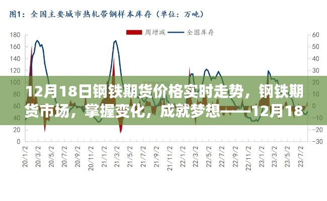 揭秘钢铁期货市场,掌握实时走势,成就财富梦想——钢铁期货市场深度解析