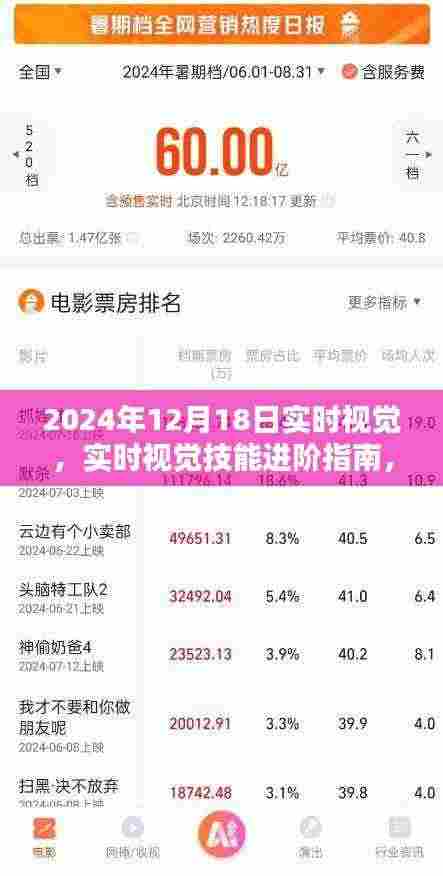 实时视觉进阶指南,掌握最新实时视觉技术,洞悉未来趋势