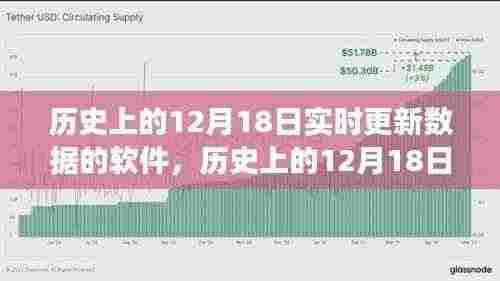 历史上的12月18日实时更新数据软件的发展脉络及其深远影响——深度解析