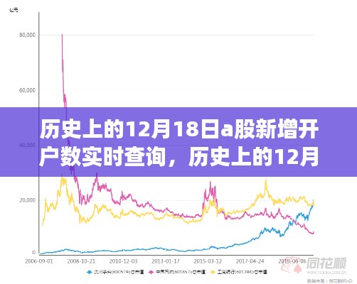 历史上的12月18日A股新增开户数的风云变迁与实时查询记录