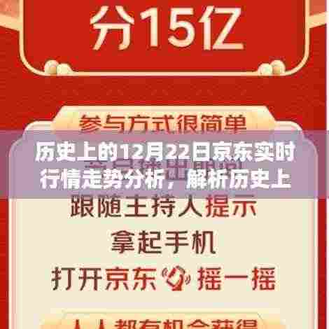 历史上的京东实时行情走势解析,以十二月二十二日观察点深度分析