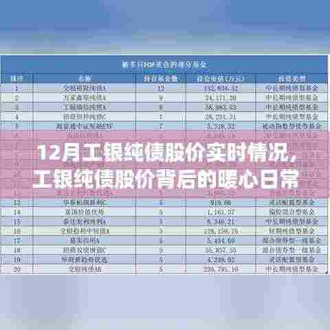 工银纯债股价背后的暖心故事与实时动态分析(附最新实时数据)