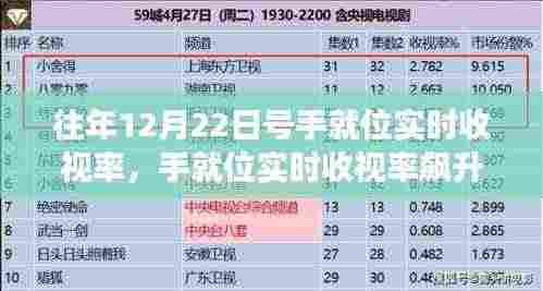 手就位实时收视率飙升背后的故事,变化、学习与信心的力量