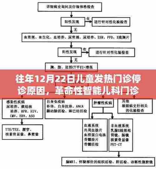 揭秘,智能儿科门诊系统革新背后的停诊真相与科技力量探索之旅