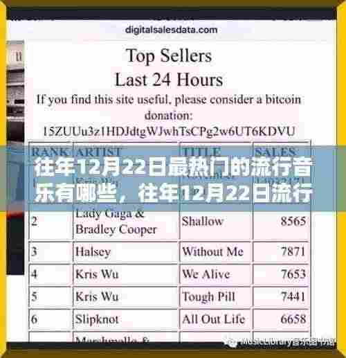 往年12月22日流行音乐热点回顾,热门歌曲与热点概览