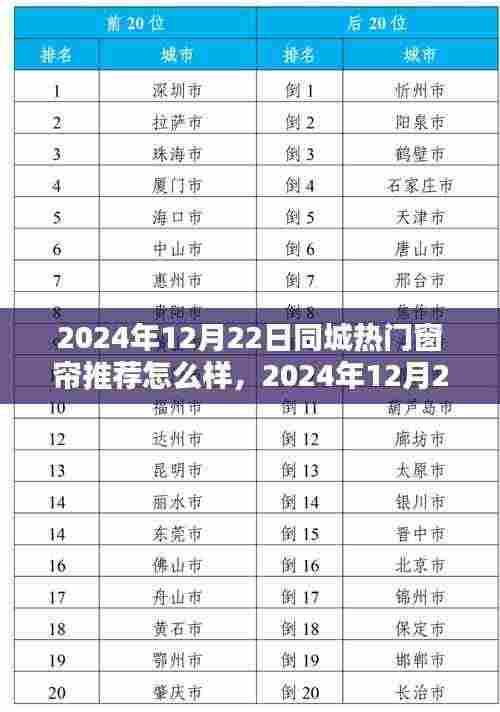 2024年同城窗帘风尚之巅,热门推荐与潮流领域深度探讨