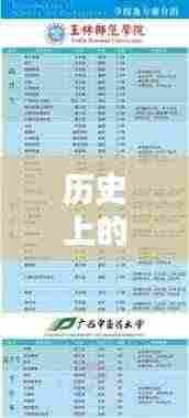 历史上的12月22日红河成考专科热门专业报考指南，初学者与进阶者的首选攻略