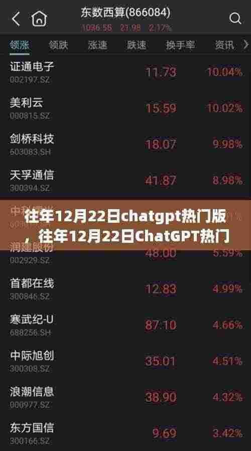 往年12月22日ChatGPT热门版的技术、应用与趋势探秘