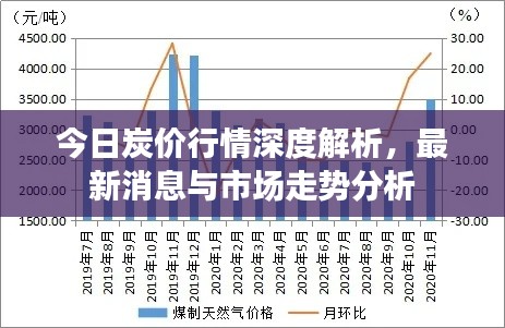 今日炭价行情深度解析，最新消息与市场走势分析