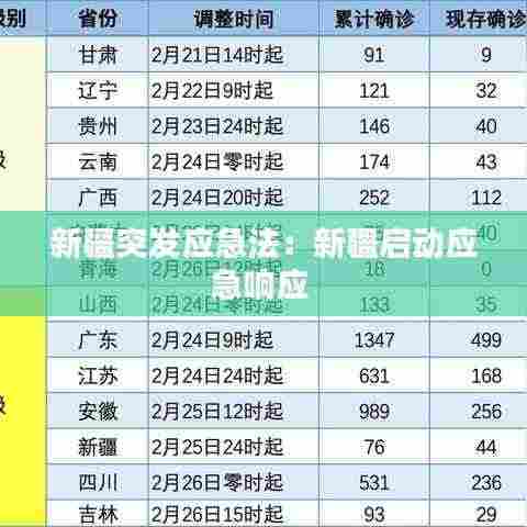 新疆突发应急法:新疆启动应急响应