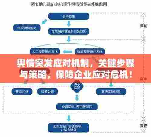 舆情突发应对机制，关键步骤与策略，保障企业应对危机！