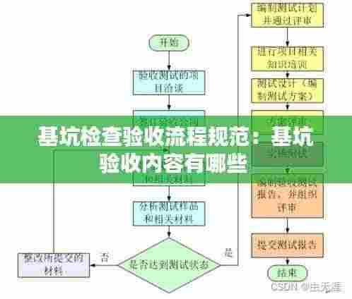 基坑检查验收流程规范:基坑验收内容有哪些