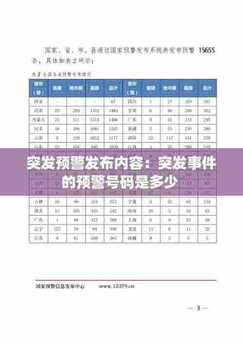 突发预警发布内容:突发事件的预警号码是多少