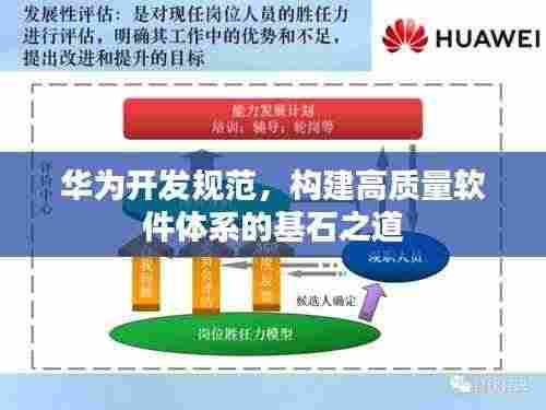 华为开发规范，构建高质量软件体系的基石之道