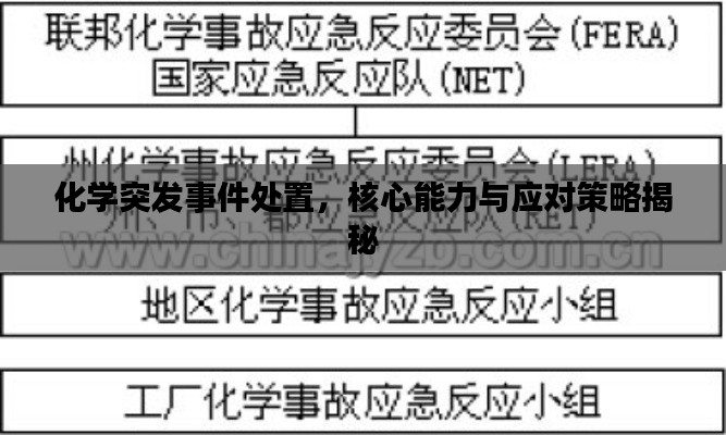 化学突发事件处置,核心能力与应对策略揭秘