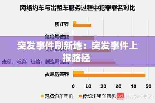 突发事件刷新地:突发事件上报路径