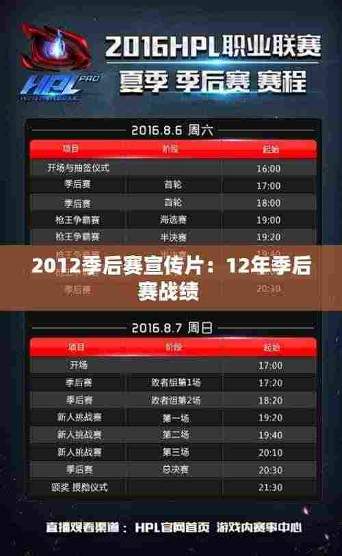 2012季后赛宣传片：12年季后赛战绩 