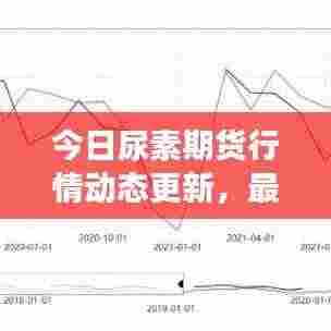 今日尿素期货行情动态更新,最新走势与市场分析