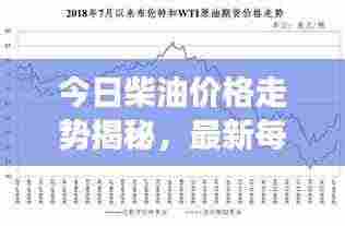今日柴油价格走势揭秘，最新每吨价格及市场影响因素分析