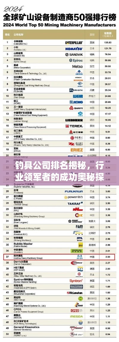 钓具公司排名揭秘,行业领军者的成功奥秘探索