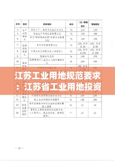 江苏工业用地规范要求:江苏省工业用地投资强度