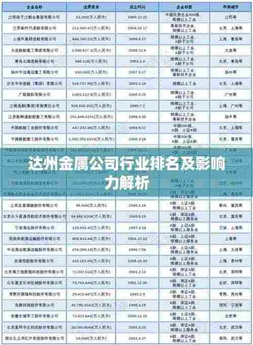 达州金属公司行业排名及影响力解析