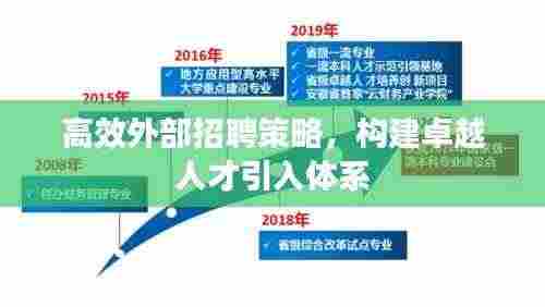 高效外部招聘策略,构建卓越人才引入体系
