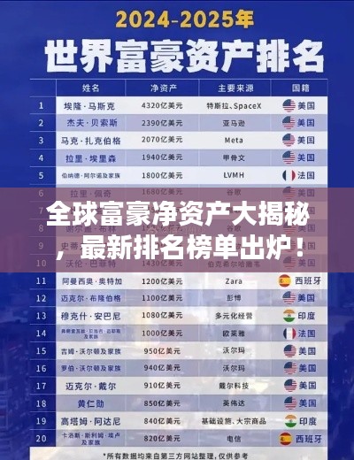全球富豪净资产大揭秘,最新排名榜单出炉!