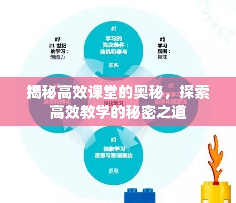 揭秘高效课堂的奥秘,探索高效教学的秘密之道