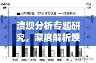 溃坝分析专题研究,深度解析坝体失稳原因与应对策略