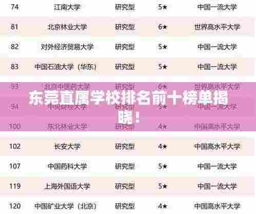 东莞直属学校排名前十榜单揭晓！