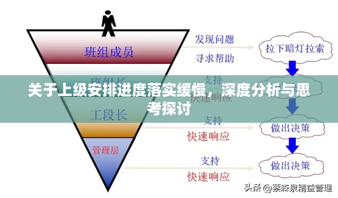 关于上级安排进度落实缓慢,深度分析与思考探讨