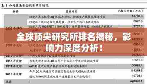 全球顶尖研究所排名揭秘，影响力深度分析！