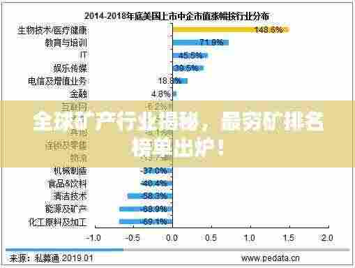 全球矿产行业揭秘，最穷矿排名榜单出炉！