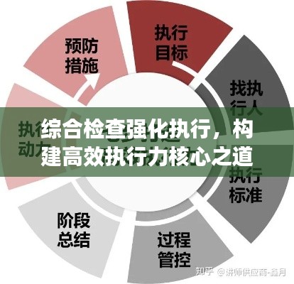 综合检查强化执行,构建高效执行力核心之道