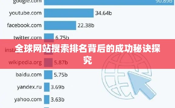 全球网站搜索排名背后的成功秘诀探究