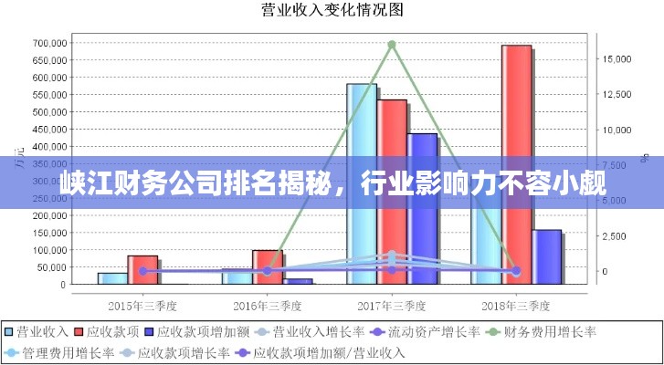峡江财务公司排名揭秘,行业影响力不容小觑