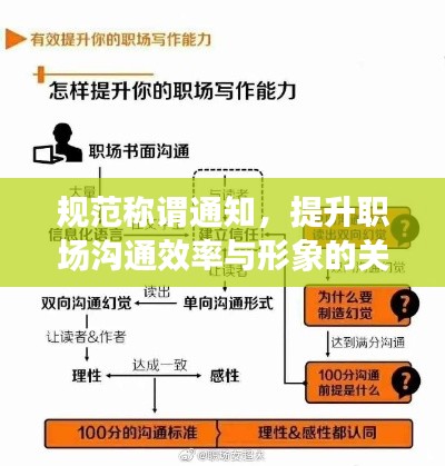 规范称谓通知,提升职场沟通效率与形象的关键举措!